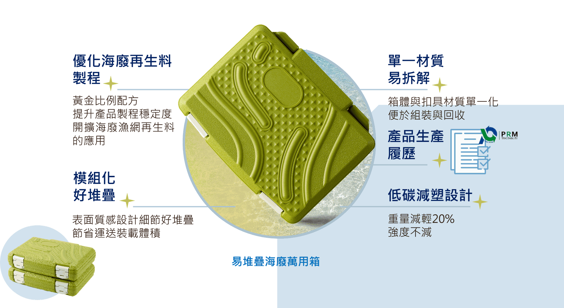 易堆疊海廢萬用箱